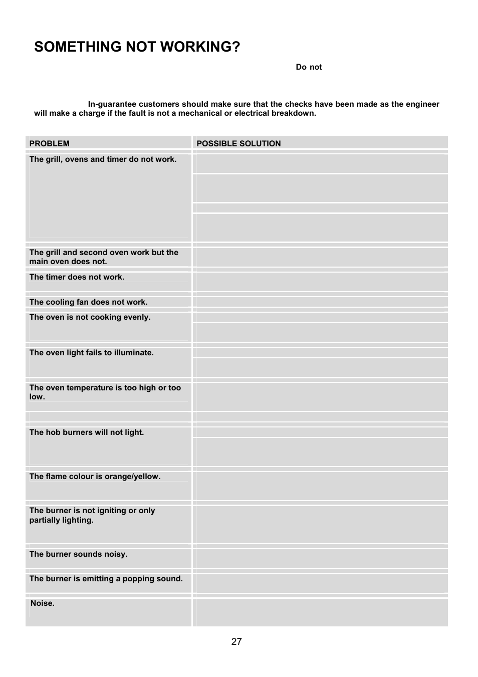 Something not working | Electrolux U28065 EIKG5546 User Manual | Page 27 / 40