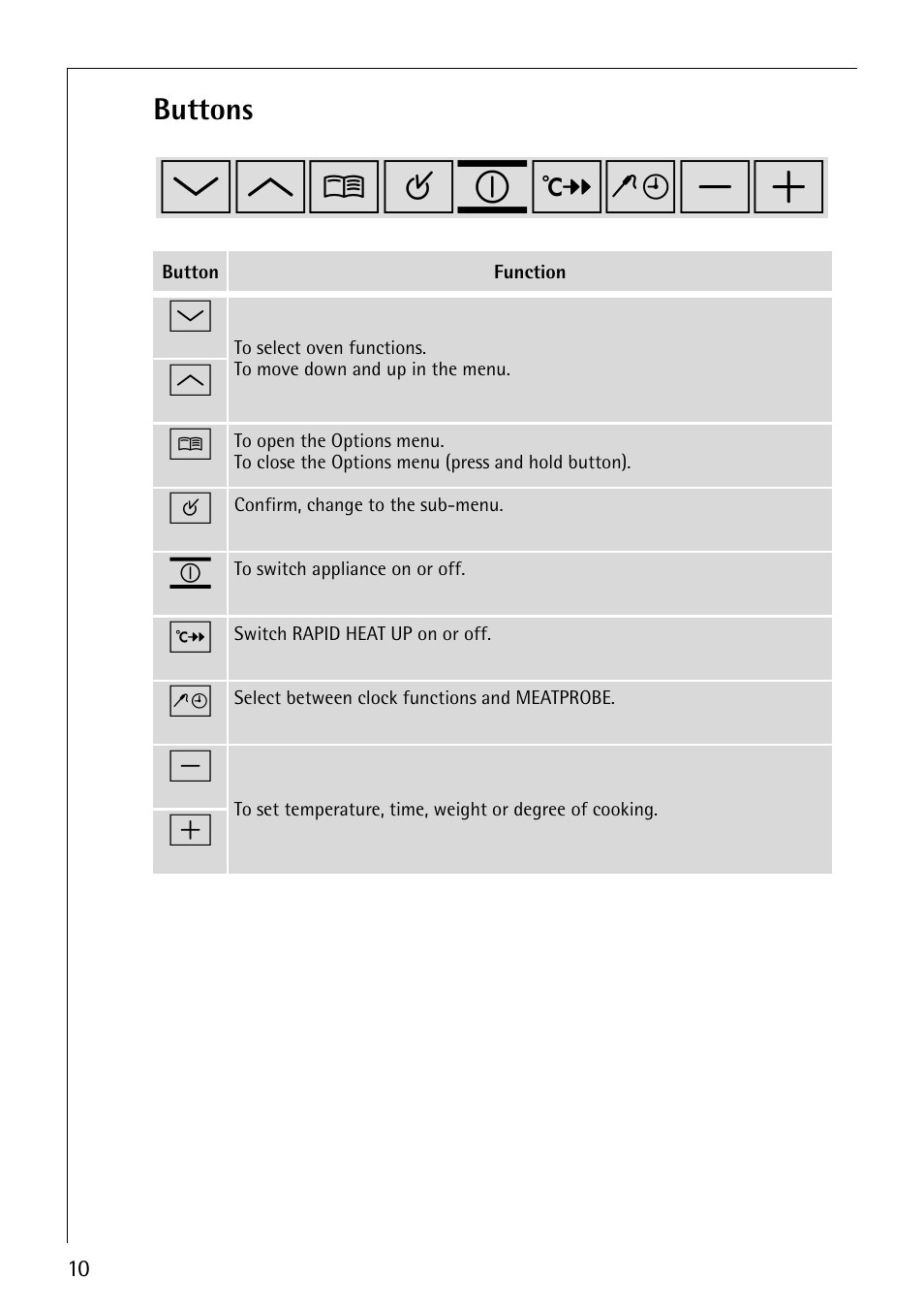 Wm¸¹º | Electrolux B9879-4 User Manual | Page 10 / 64
