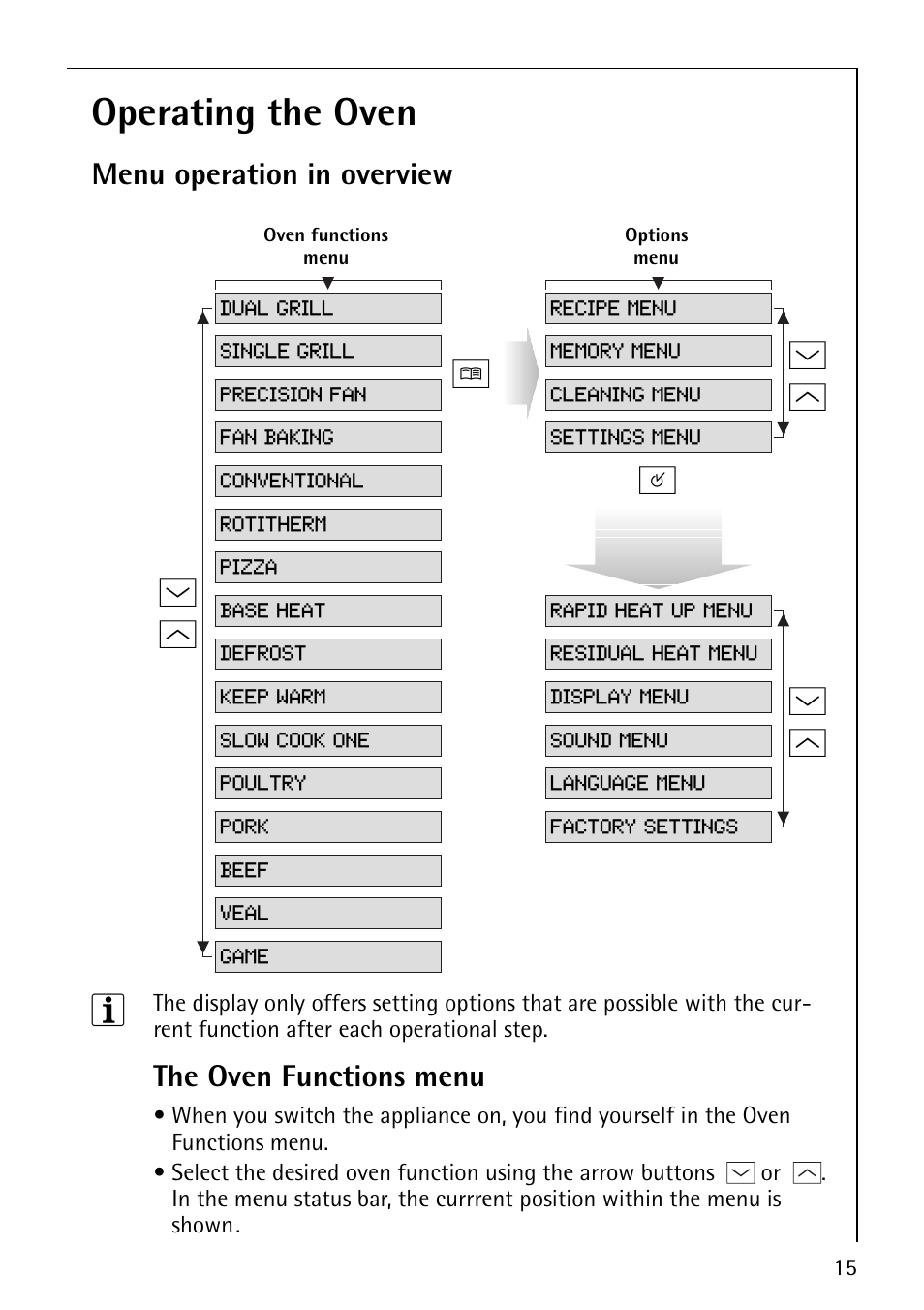 Operating the oven | Electrolux B9879-4 User Manual | Page 15 / 64