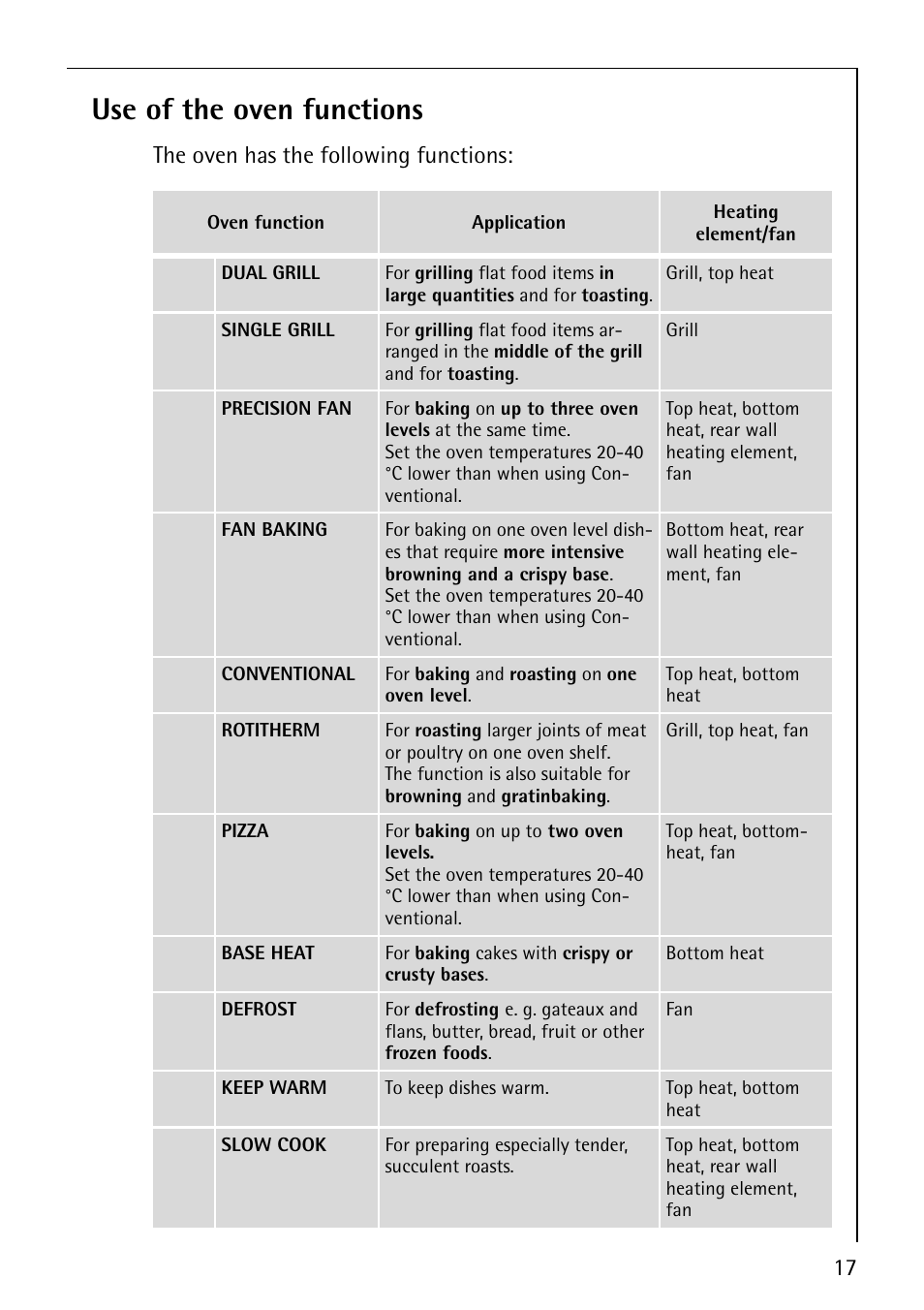 Use of the oven functions, The oven has the following functions | Electrolux B9879-4 User Manual | Page 17 / 64