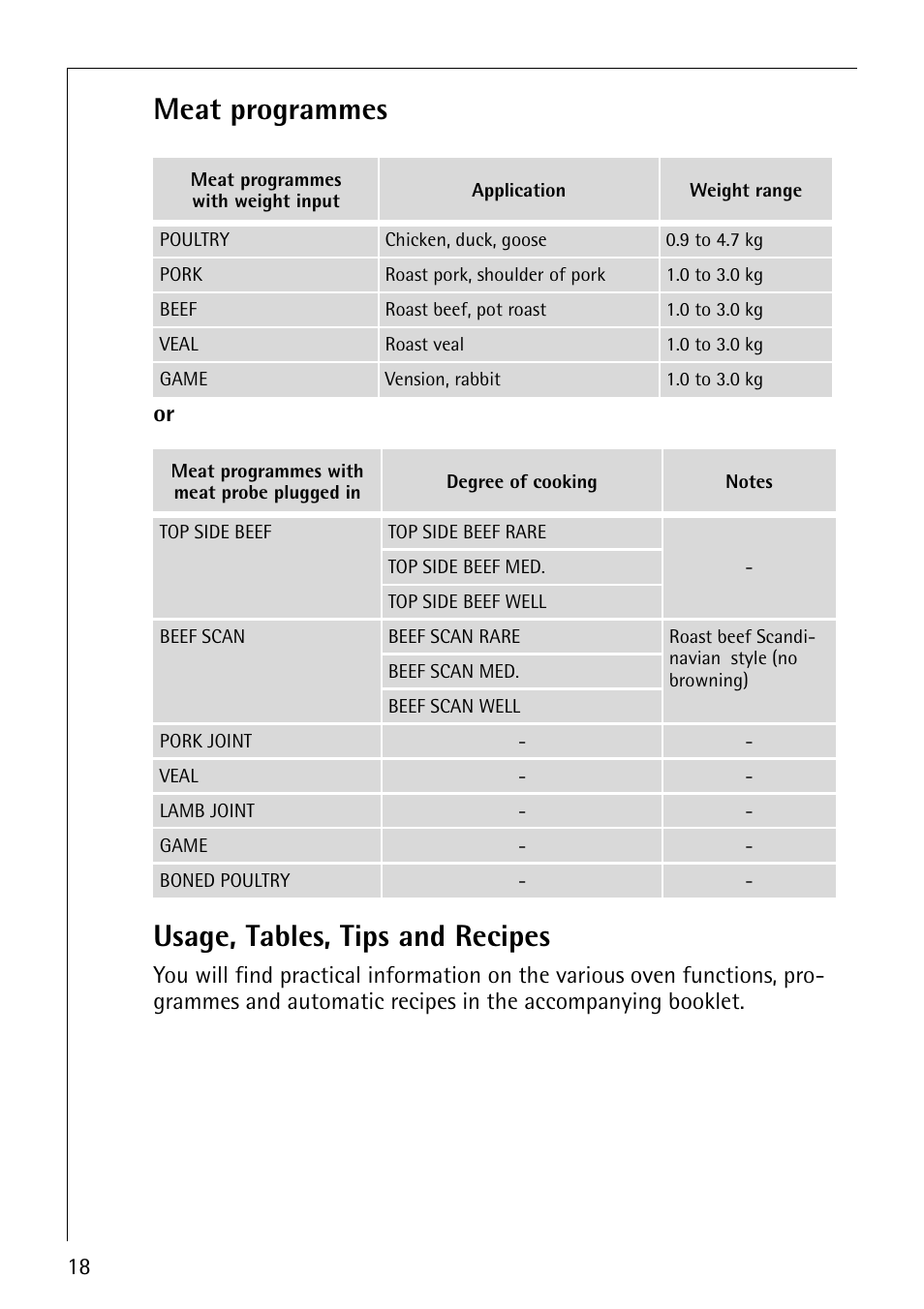 Meat programmes, Usage, tables, tips and recipes | Electrolux B9879-4 User Manual | Page 18 / 64