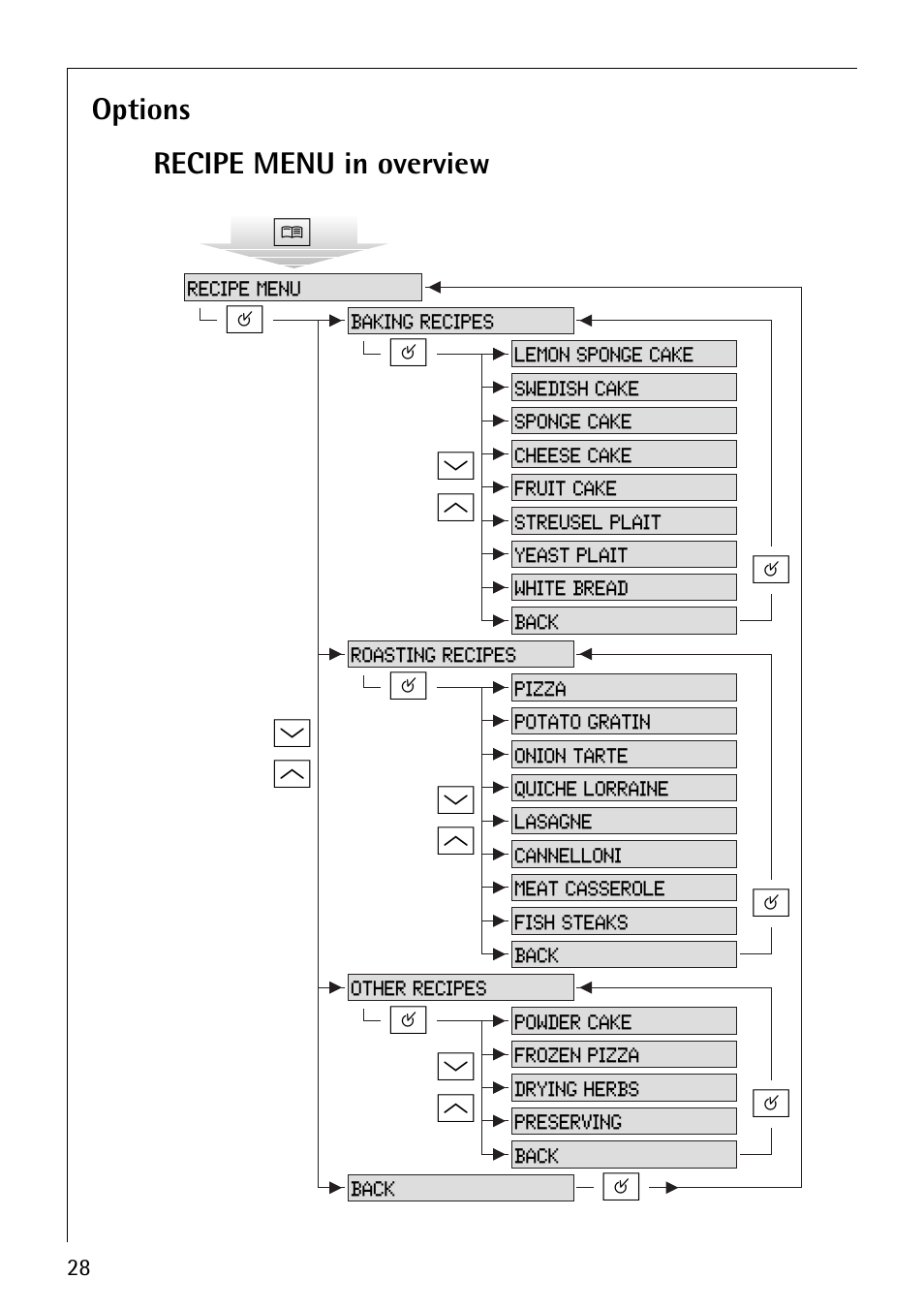 Electrolux B9879-4 User Manual | Page 28 / 64