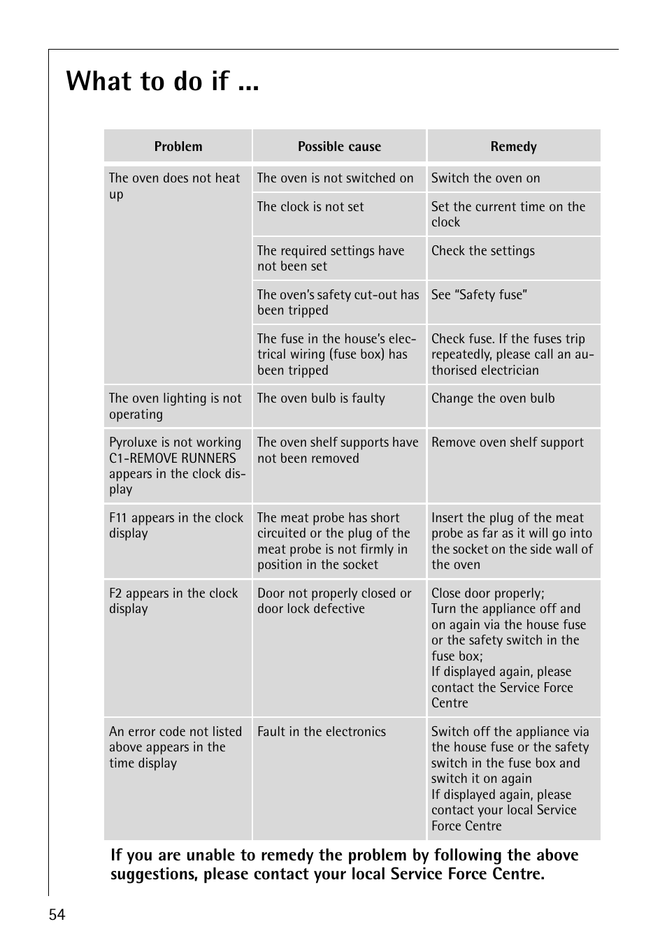 What to do if | Electrolux B9879-4 User Manual | Page 54 / 64