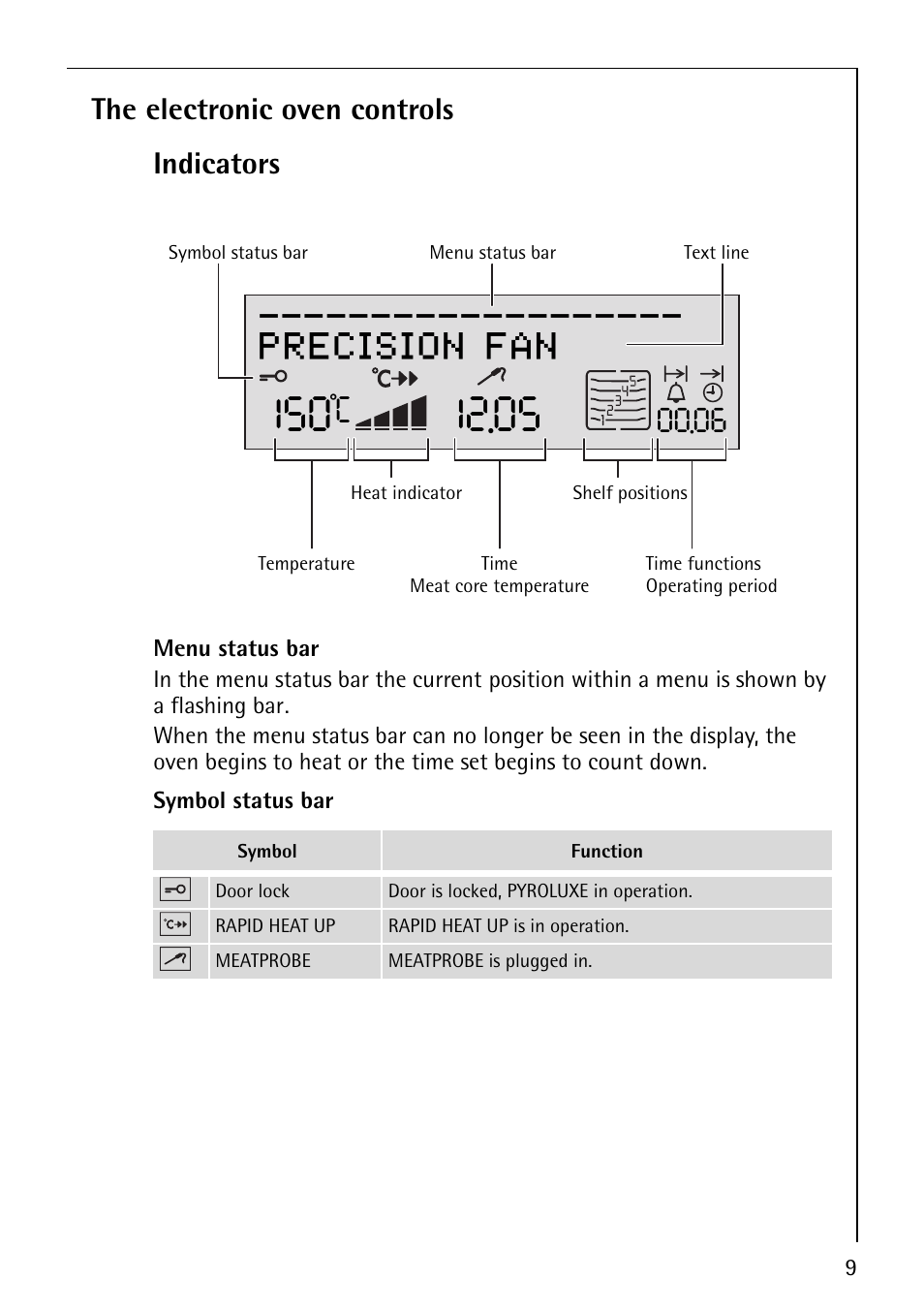 Precision fan, The electronic oven controls indicators | Electrolux B9879-4 User Manual | Page 9 / 64