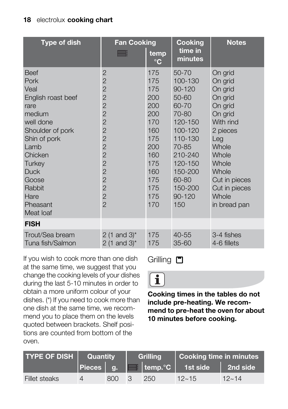 Grilling | Electrolux U33024 EOB31010X User Manual | Page 18 / 40