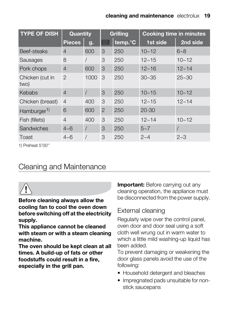 Cleaning and maintenance, External cleaning | Electrolux U33024 EOB31010X User Manual | Page 19 / 40