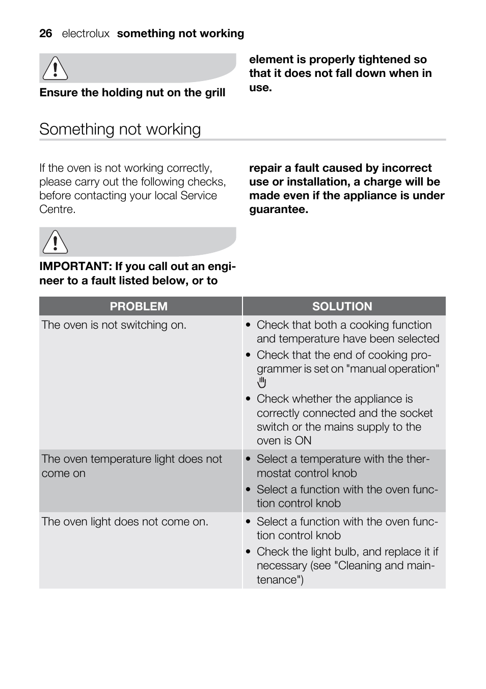 Something not working | Electrolux U33024 EOB31010X User Manual | Page 26 / 40