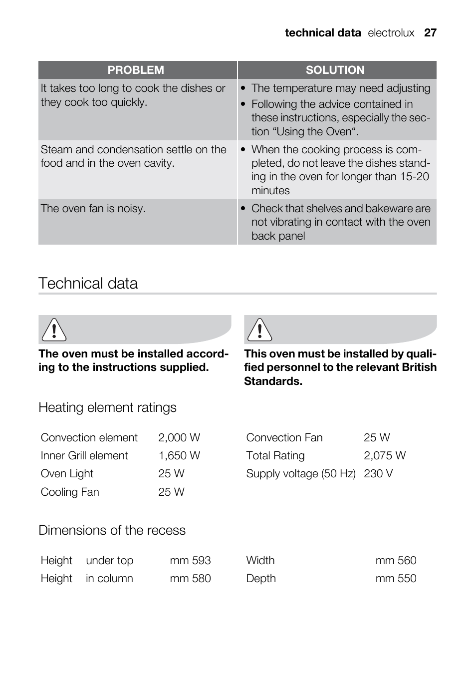 Technical data, Heating element ratings, Dimensions of the recess | Electrolux U33024 EOB31010X User Manual | Page 27 / 40