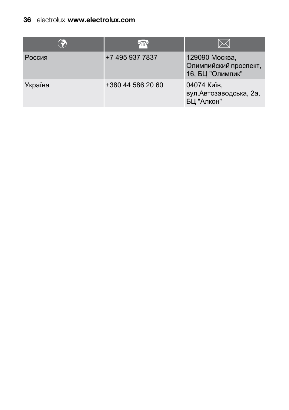 Electrolux U33024 EOB31010X User Manual | Page 36 / 40