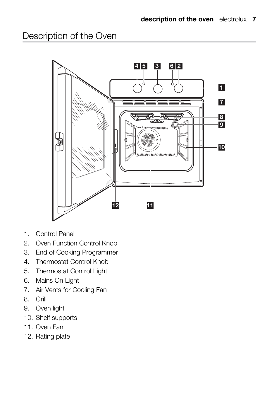 Description of the oven | Electrolux U33024 EOB31010X User Manual | Page 7 / 40