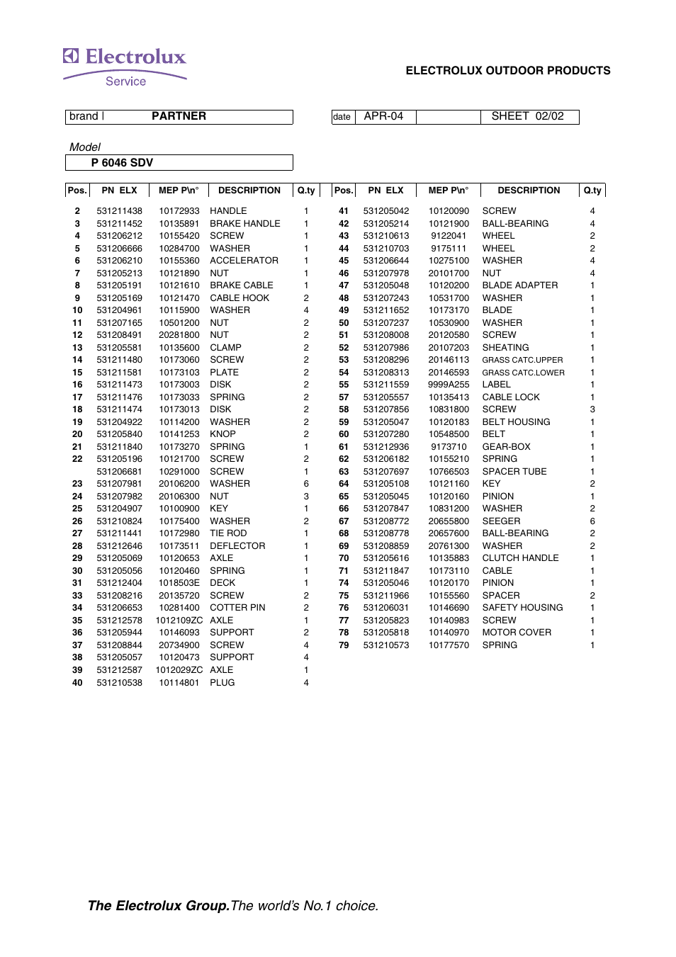 The electrolux group. the world’s no.1 choice, Model, Electrolux outdoor products | Electrolux PARTNER P 6046 SDV User Manual | Page 2 / 2