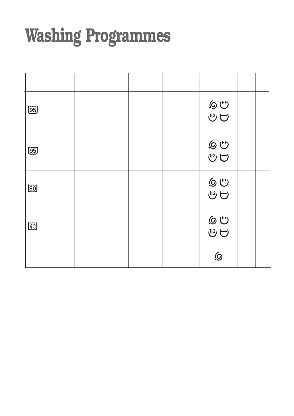 Washing programmes, Programmes for cotton and linen, Ac(*) b | Electrolux FWD 1210 User Manual | Page 15 / 31