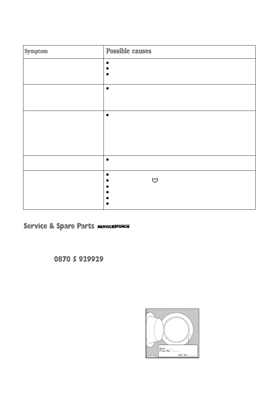 Service & spare parts, Possible causes, Symptom | Electrolux FWD 1210 User Manual | Page 22 / 31