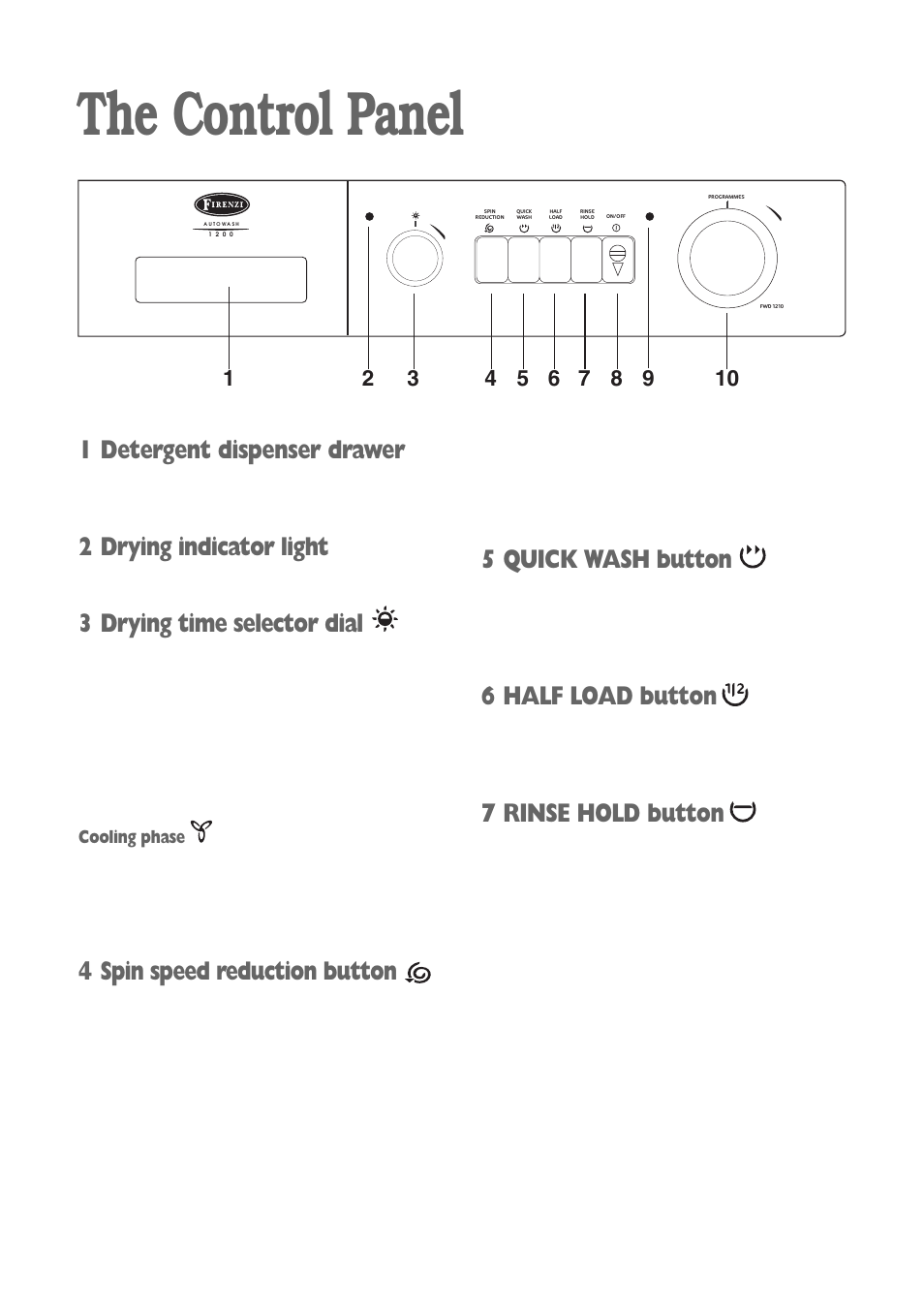 The control panel, 5 quick wash button, 6 half load button | 7 rinse hold button, 1 detergent dispenser drawer, 2 drying indicator light, 3 drying time selector dial, 4 spin speed reduction button | Electrolux FWD 1210 User Manual | Page 6 / 31