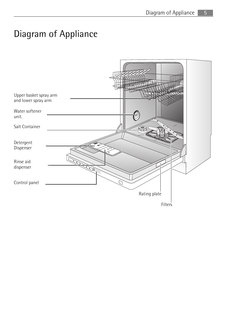 Diagram of appliance | Electrolux 65080 Vi User Manual | Page 5 / 40