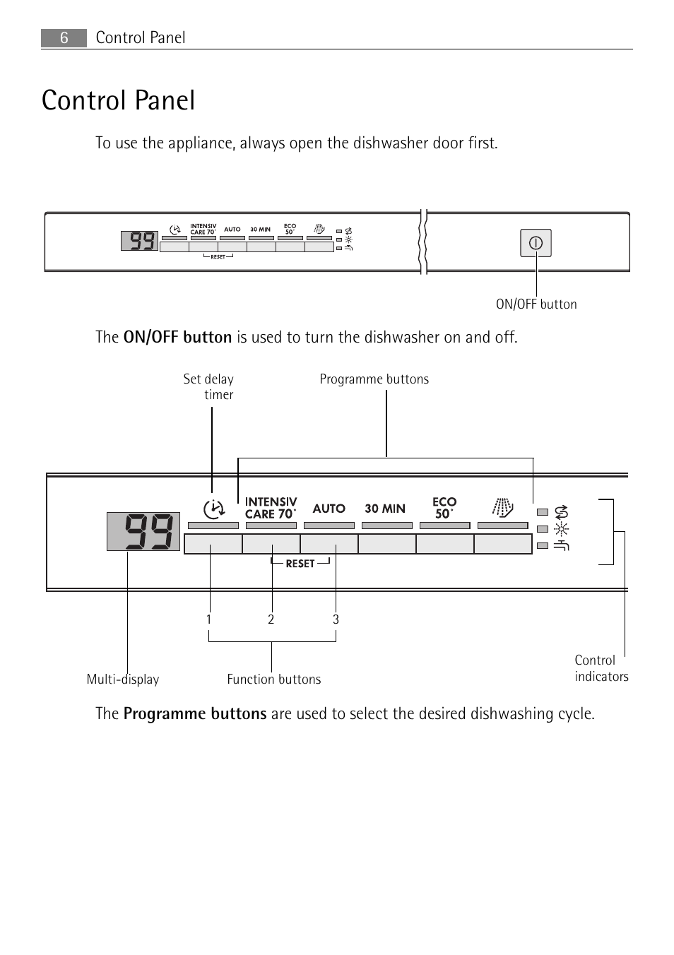 Control panel, Control panel 6 | Electrolux 65080 Vi User Manual | Page 6 / 40