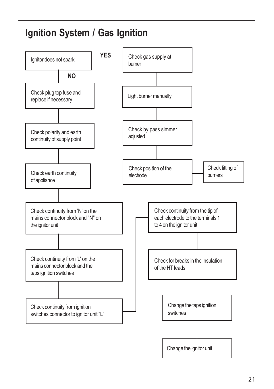 Ignition system / gas ignition | Electrolux U30280 35772G User Manual | Page 21 / 24