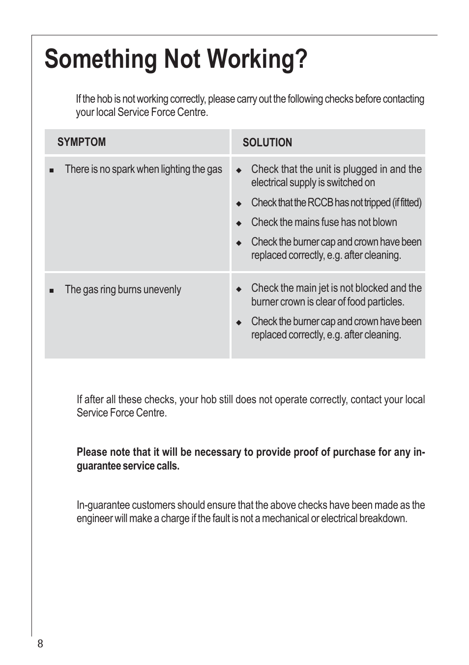 Something not working | Electrolux U30280 35772G User Manual | Page 8 / 24