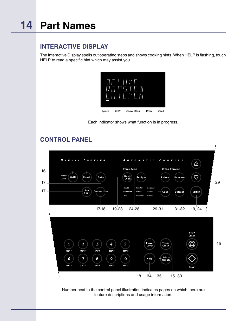 Control panel, Interactive display, Part names | Electrolux Built-in High Speed Oven TINSEB425MRRO User Manual | Page 14 / 40