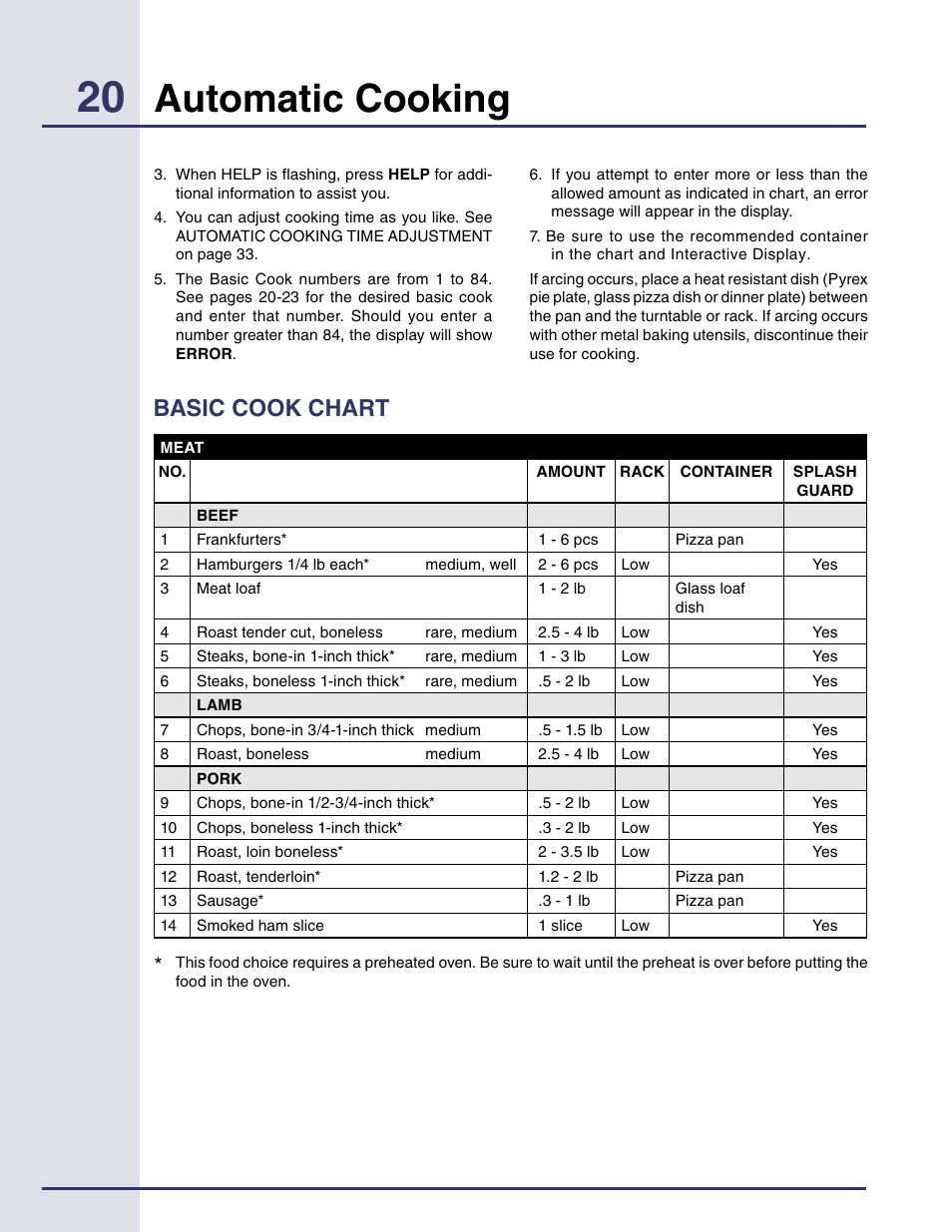 Basic cook chart, Automatic cooking | Electrolux Built-in High Speed Oven TINSEB425MRRO User Manual | Page 20 / 40