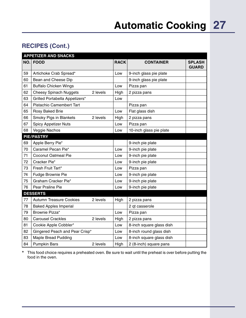 Automatic cooking, Recipes (cont.) | Electrolux Built-in High Speed Oven TINSEB425MRRO User Manual | Page 27 / 40