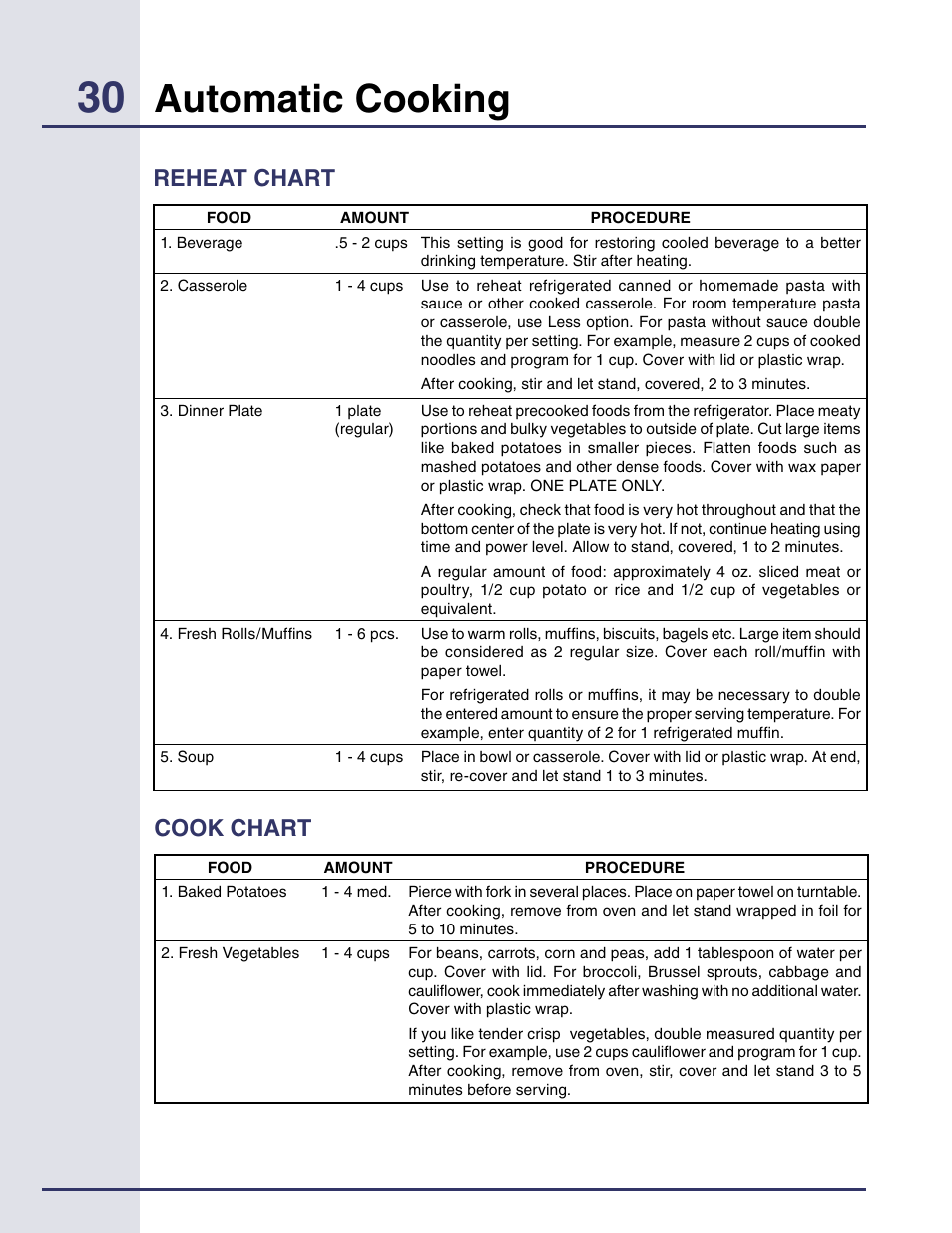 Cook chart, Reheat chart, Automatic cooking | Electrolux Built-in High Speed Oven TINSEB425MRRO User Manual | Page 30 / 40