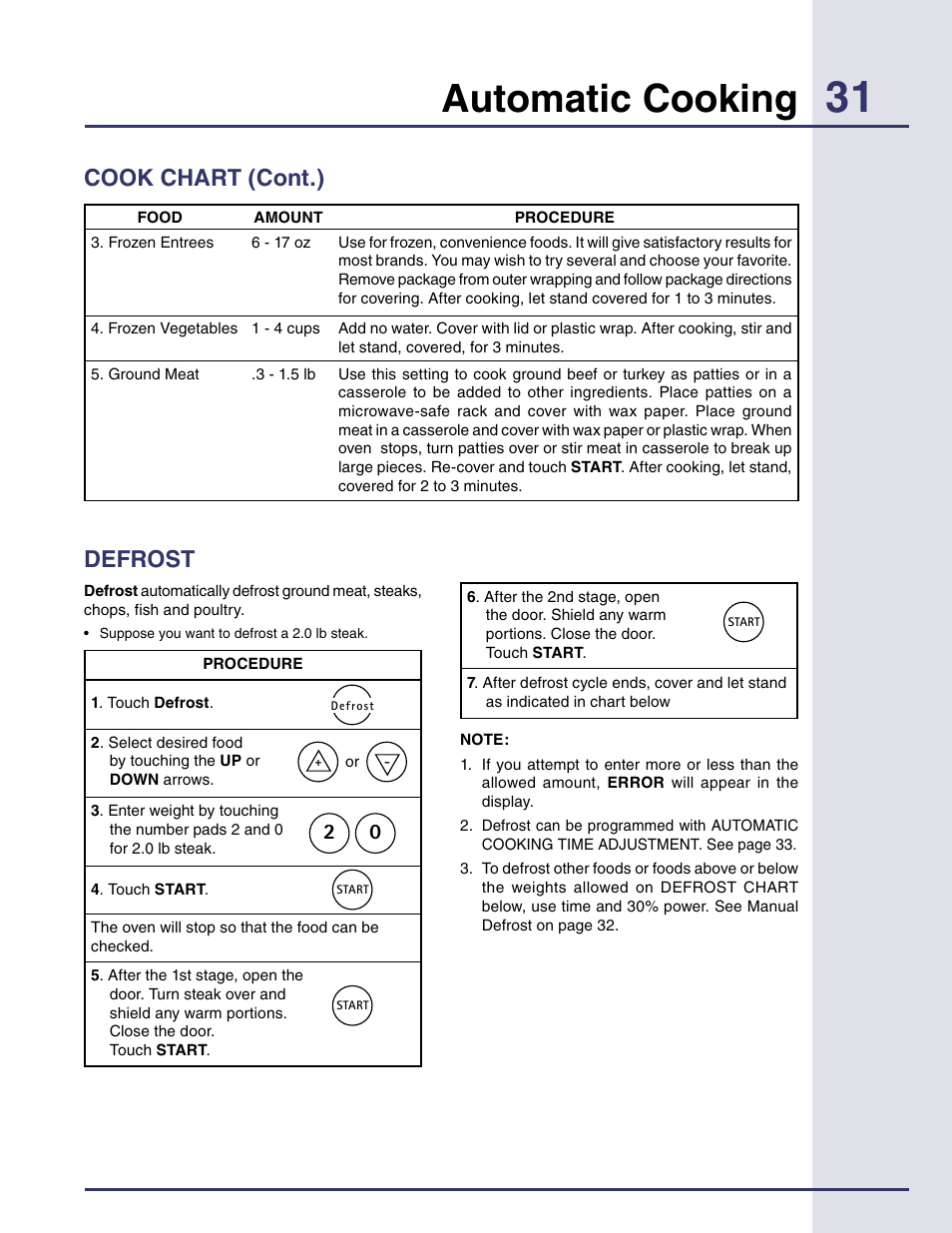 Defrost, Automatic cooking, Cook chart (cont.) | Electrolux Built-in High Speed Oven TINSEB425MRRO User Manual | Page 31 / 40