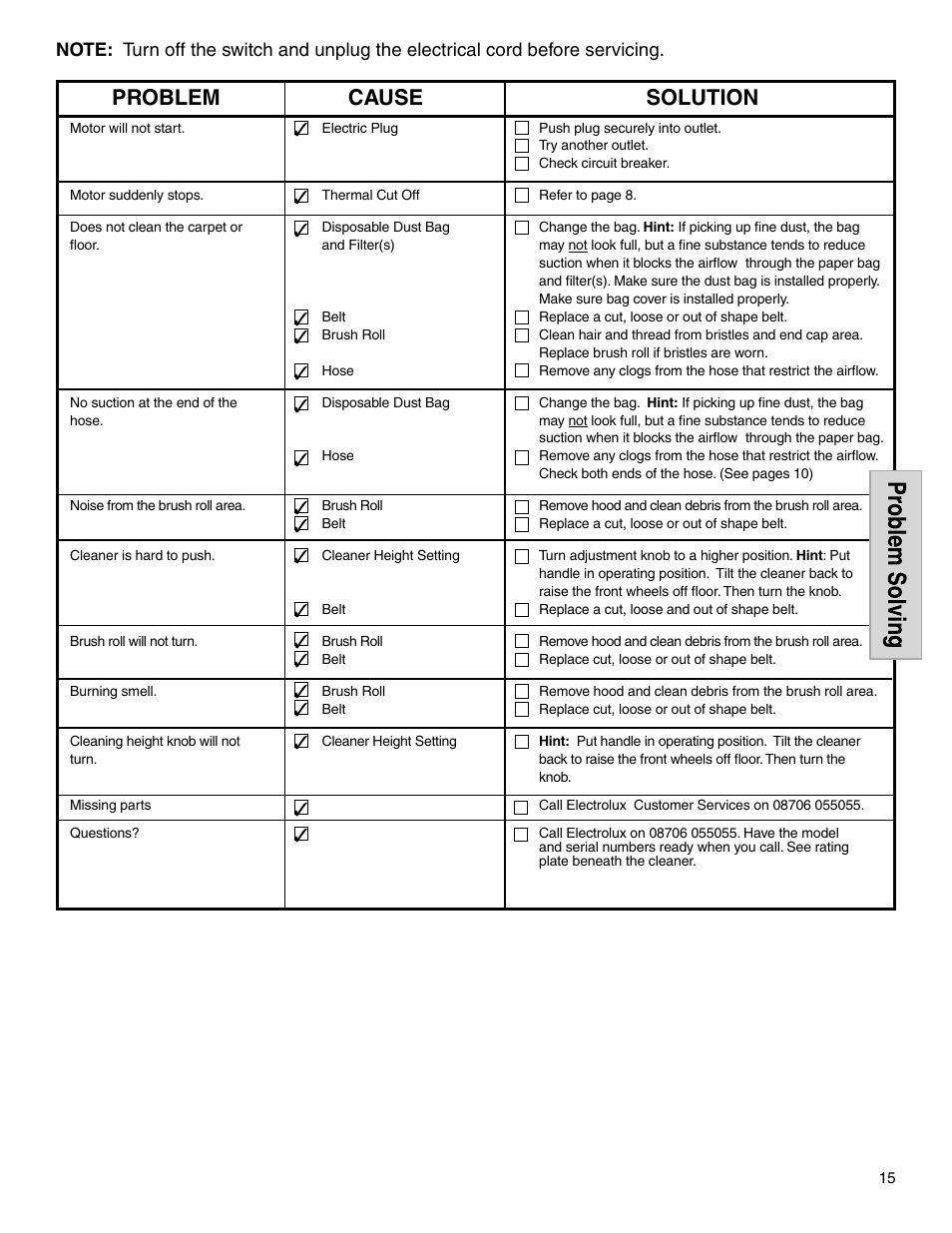 Problem cause solution | Electrolux Z5500 Series User Manual | Page 15 / 16