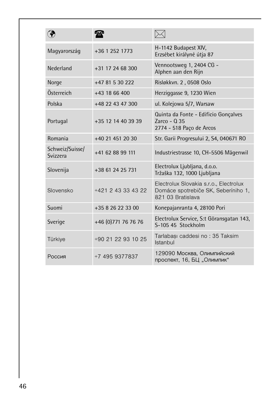 Pt b | Electrolux LAVAMAT 86810 User Manual | Page 46 / 48