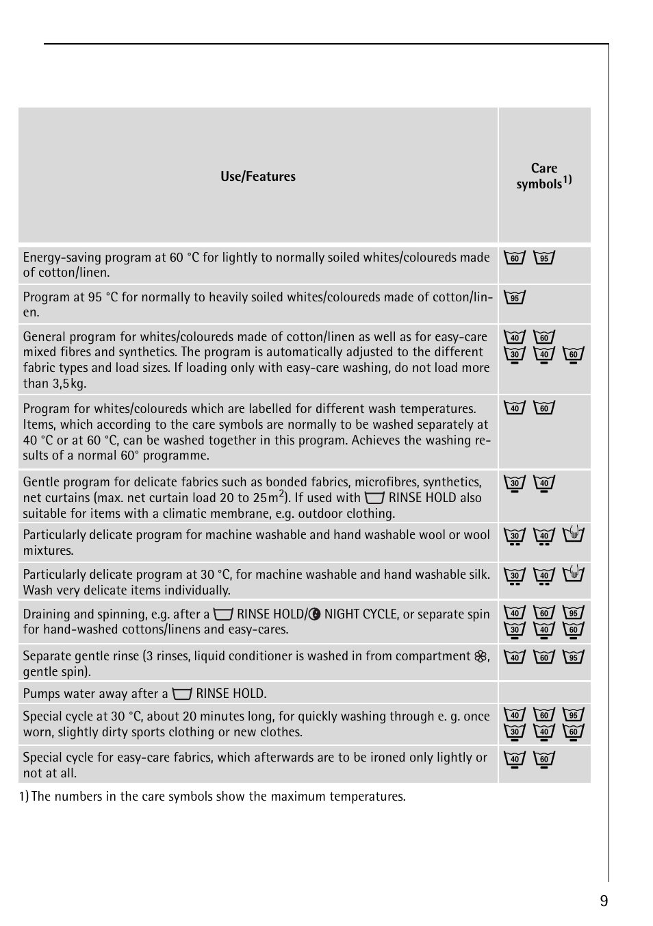 Q l h, J m o | Electrolux LAVAMAT 86810 User Manual | Page 9 / 48