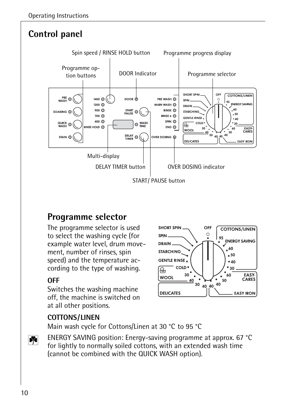 Control panel programme selector | Electrolux 74640 User Manual | Page 10 / 56
