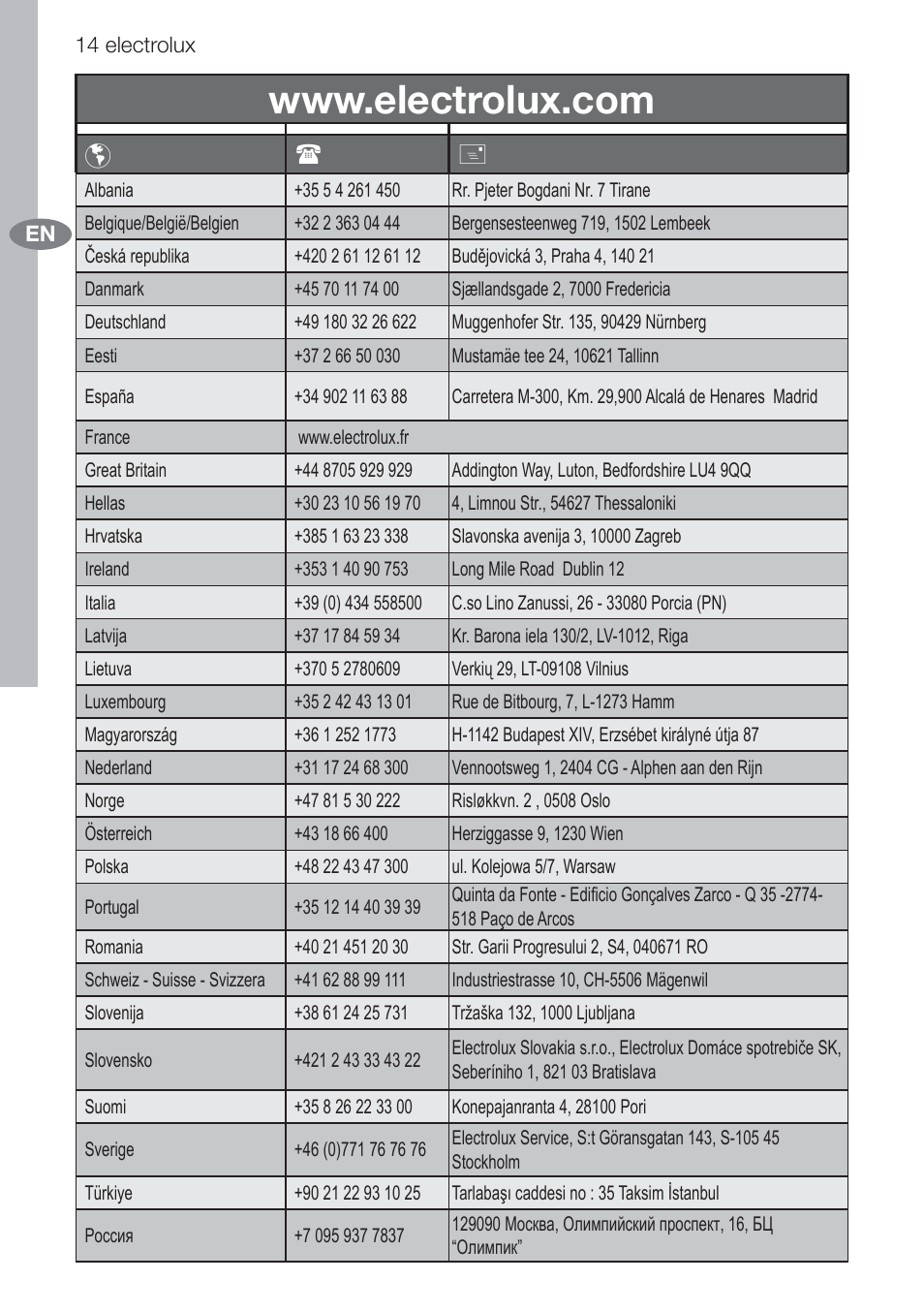 Electrolux U312940. EFC70710 User Manual | Page 14 / 28