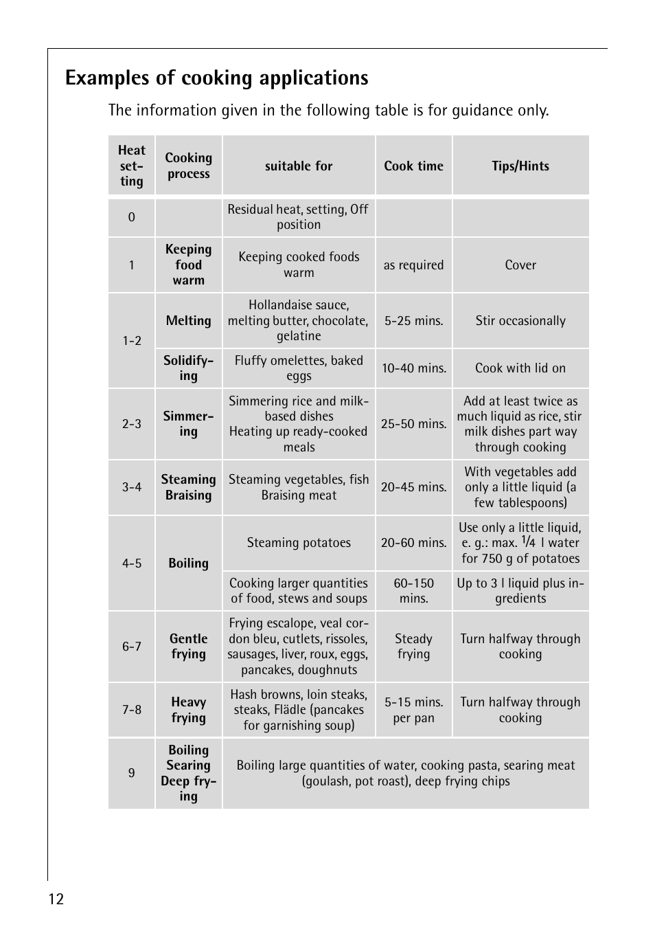 Examples of cooking applications | Electrolux D-90327 User Manual | Page 12 / 24