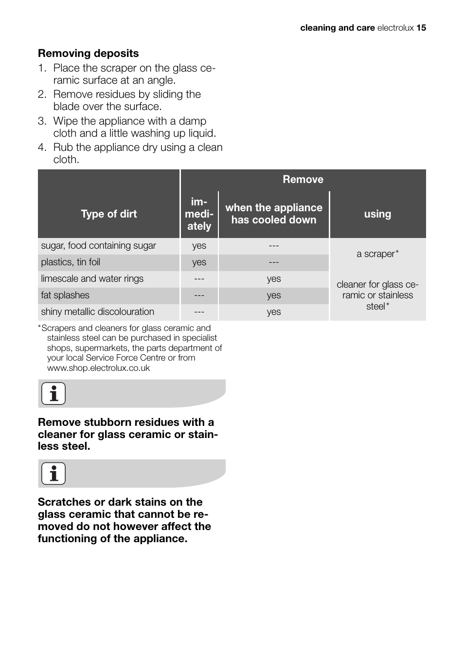 Electrolux EHP 60060 X User Manual | Page 15 / 32