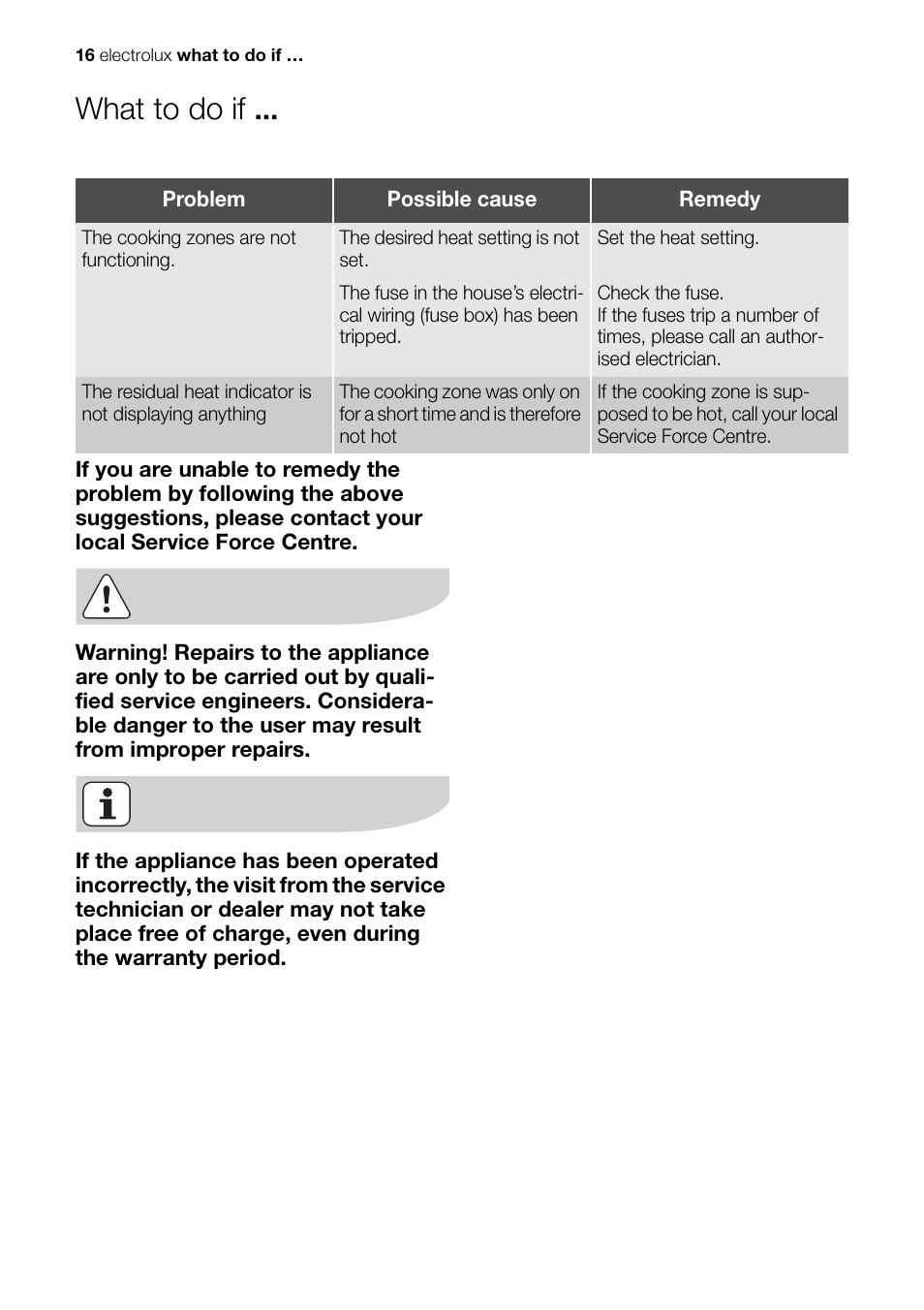 What to do if | Electrolux EHP 60060 X User Manual | Page 16 / 32