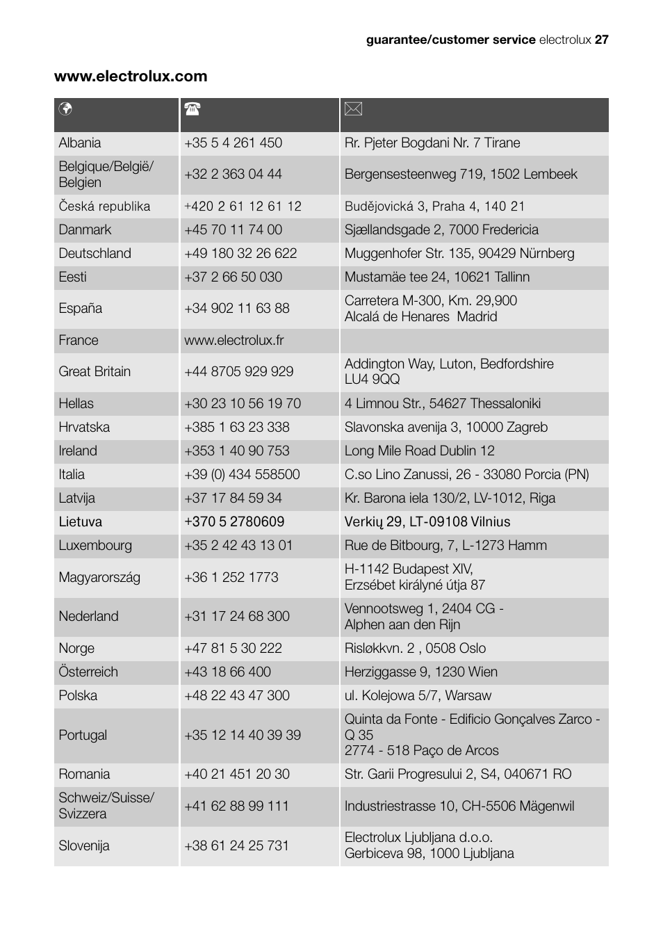 Electrolux EHP 60060 X User Manual | Page 27 / 32