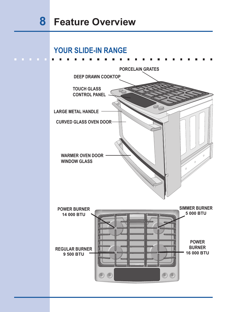 Feature overview, Your slide-in range | Electrolux Gas Slide-in Range 318 203 890 (1001) User Manual | Page 8 / 48
