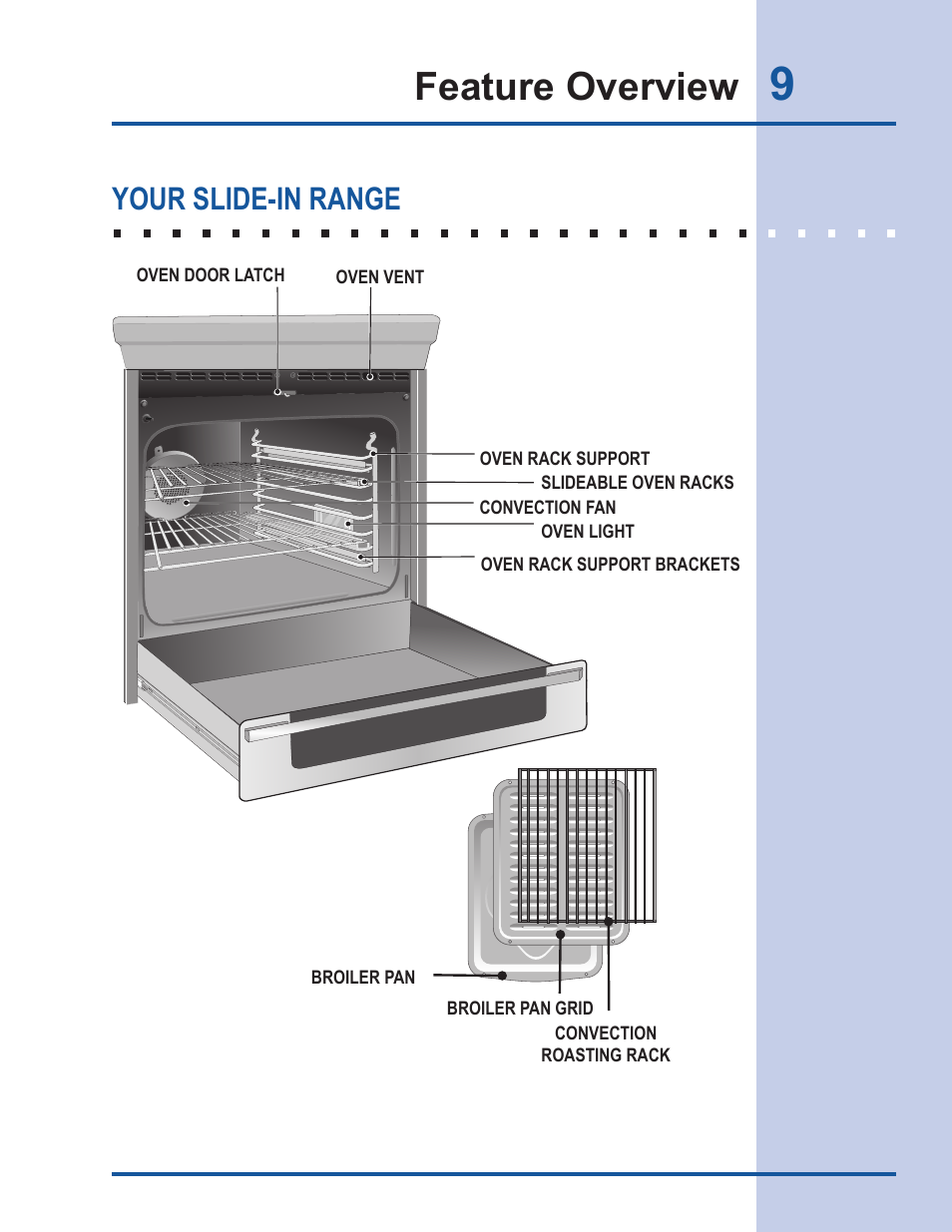 Feature overview, Your slide-in range | Electrolux Gas Slide-in Range 318 203 890 (1001) User Manual | Page 9 / 48
