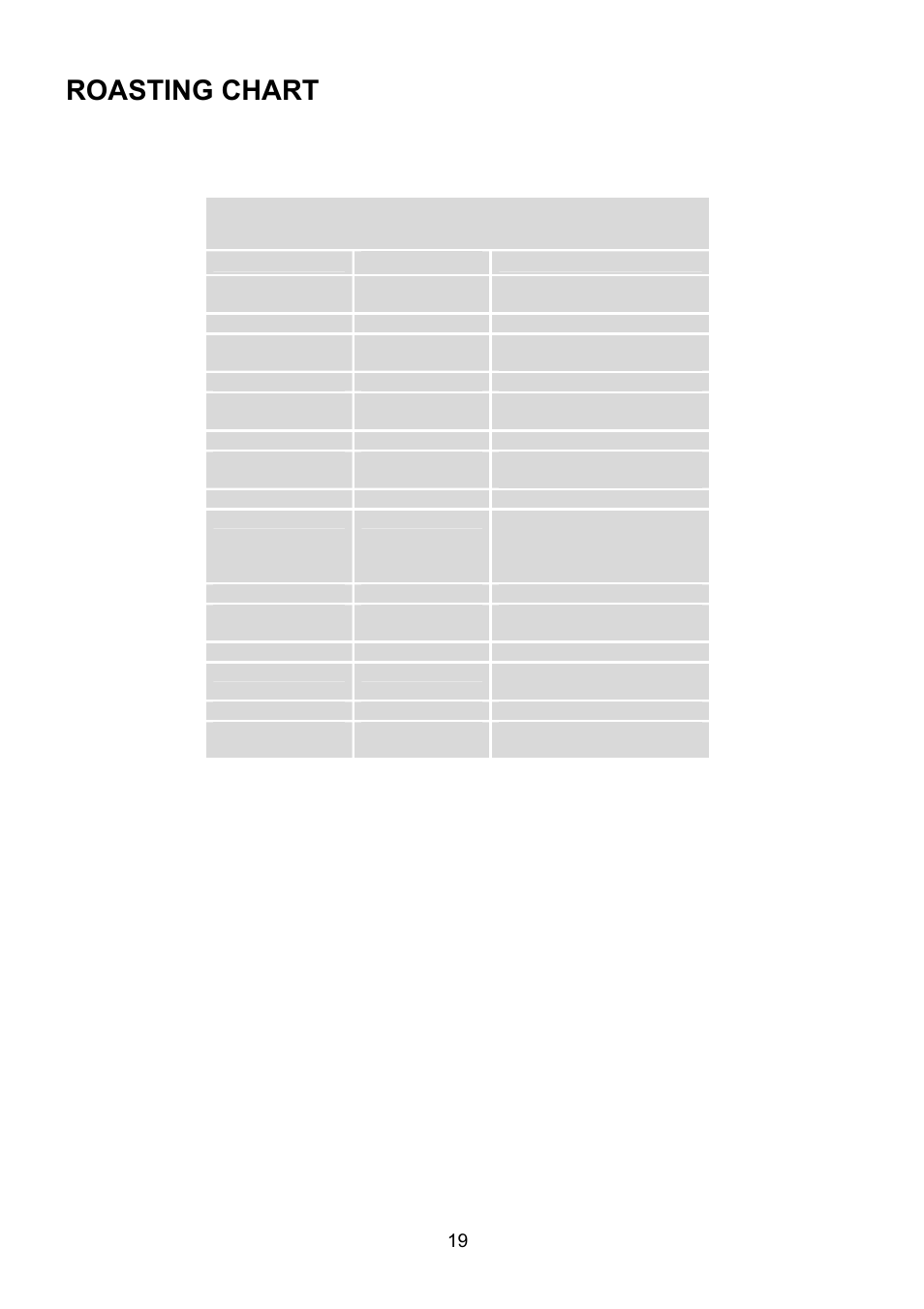 Roasting chart | Electrolux EIKG6049 User Manual | Page 19 / 40