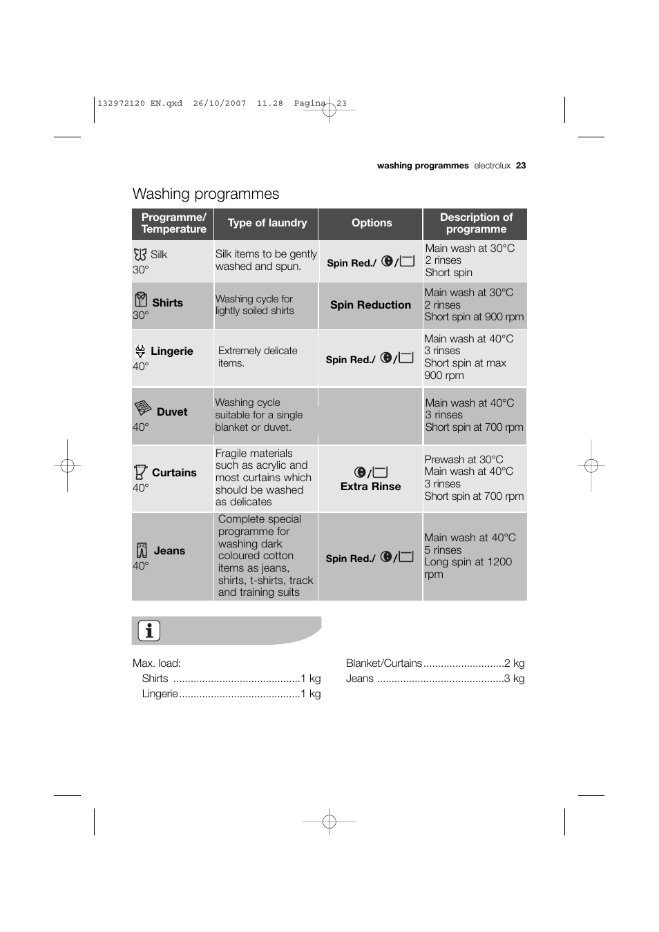 Washing programmes | Electrolux EWN 13570 W User Manual | Page 23 / 48