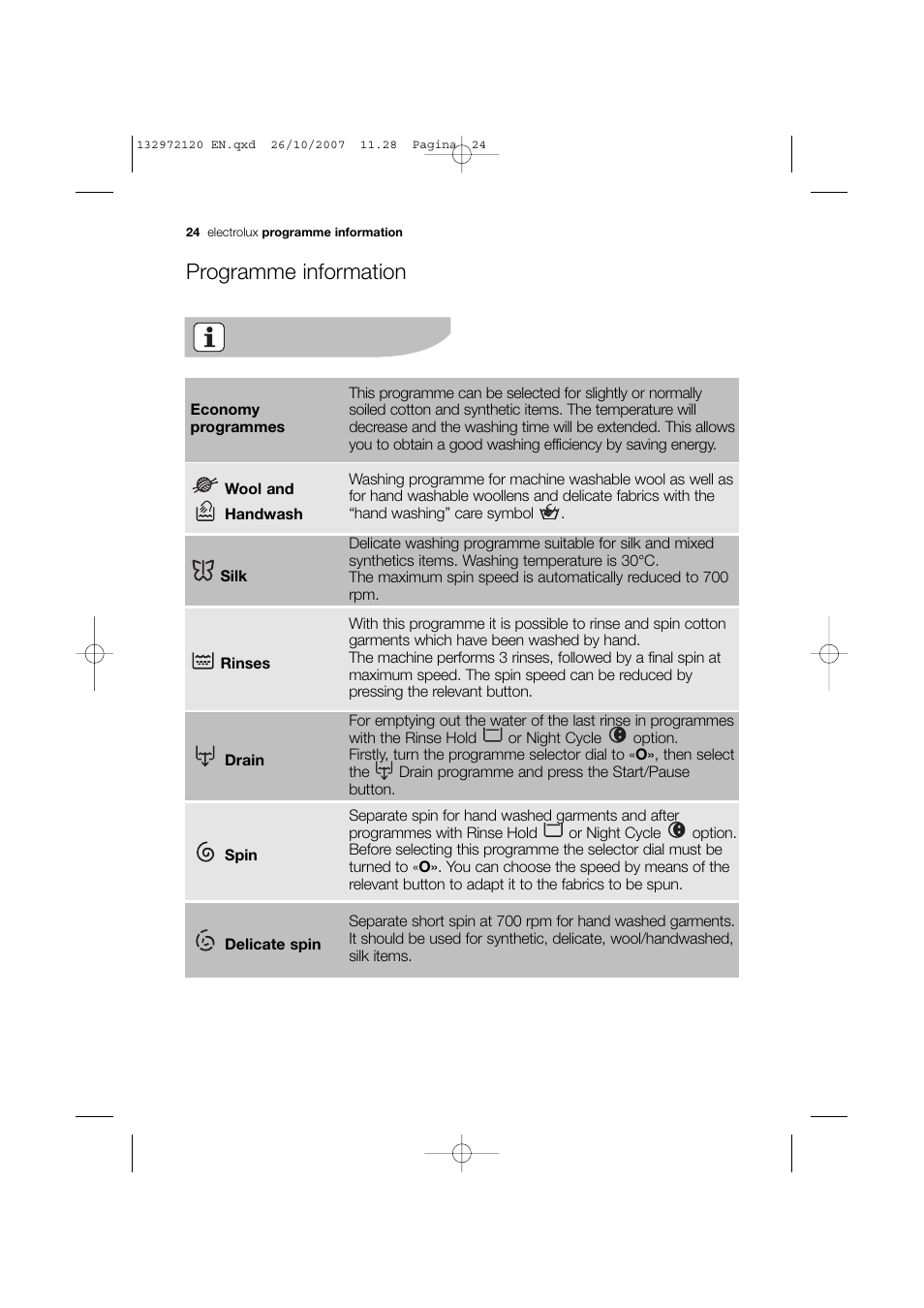 Programme information | Electrolux EWN 13570 W User Manual | Page 24 / 48