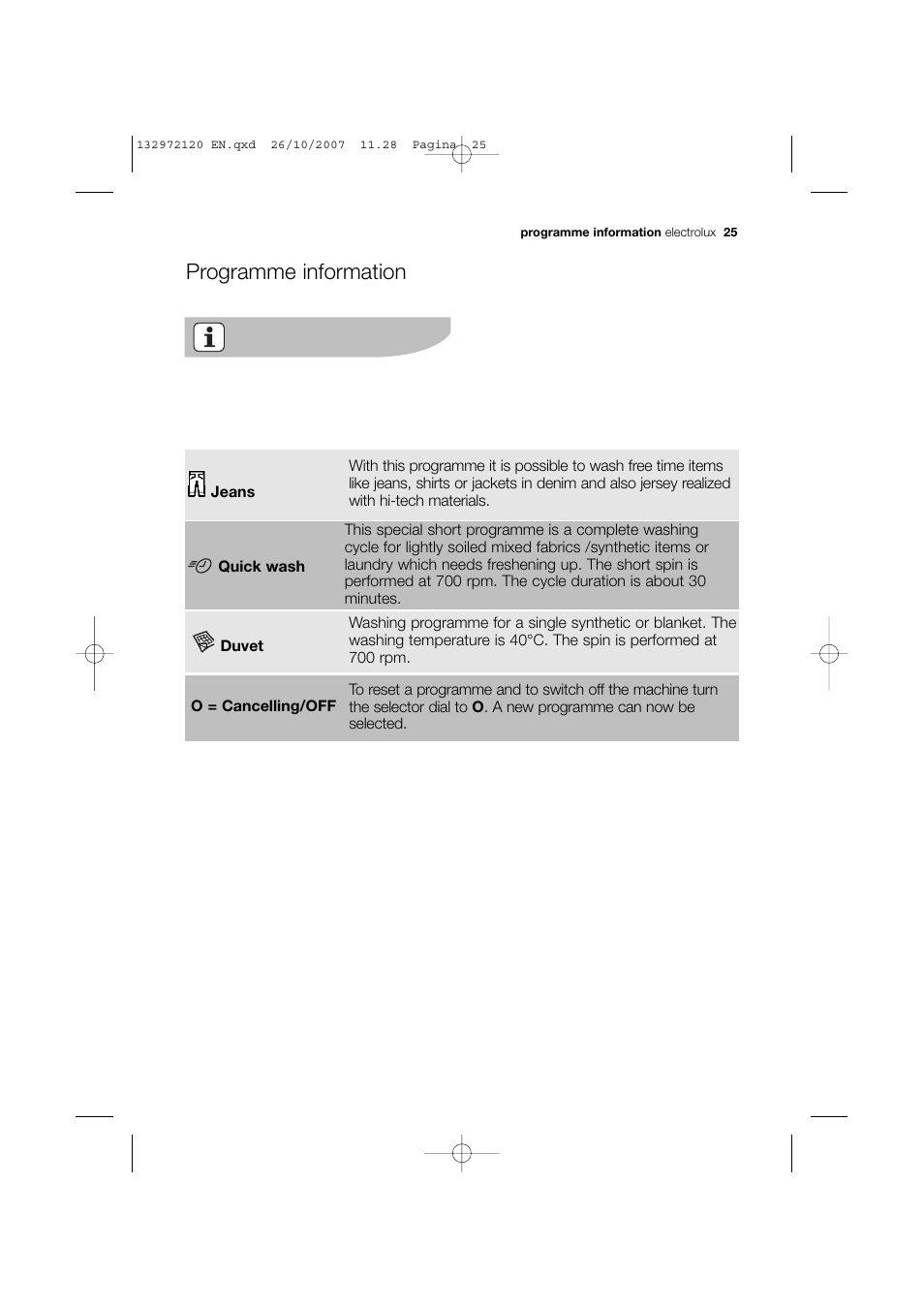 Programme information | Electrolux EWN 13570 W User Manual | Page 25 / 48