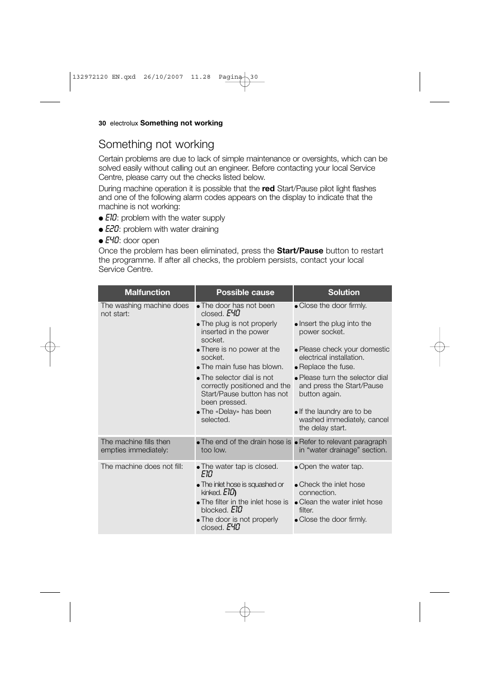 Something not working | Electrolux EWN 13570 W User Manual | Page 30 / 48