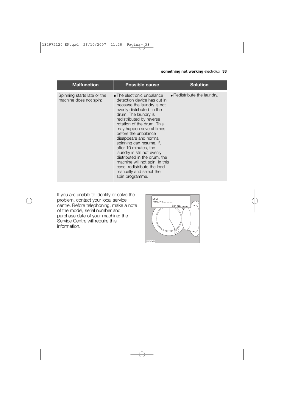 Electrolux EWN 13570 W User Manual | Page 33 / 48