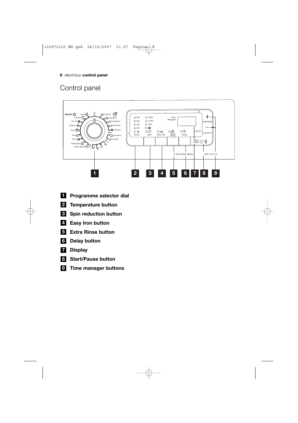 Control panel | Electrolux EWN 13570 W User Manual | Page 8 / 48