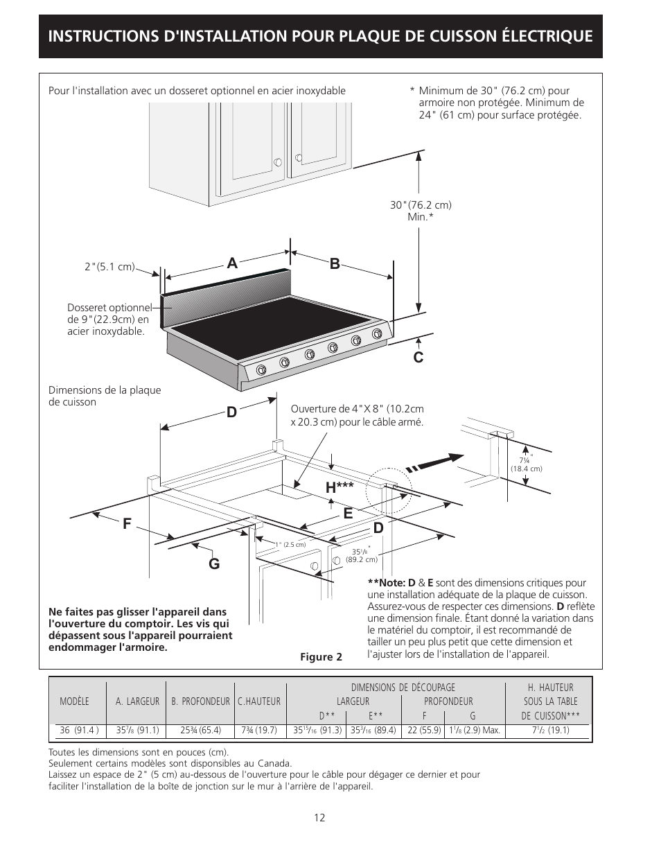 Ce h*** f g d | Electrolux 36" (91.4 cm) User Manual | Page 12 / 16