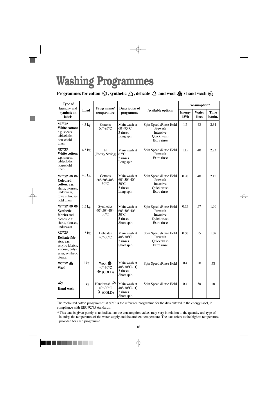 Washing programmes | Electrolux EW 1209 I User Manual | Page 16 / 32