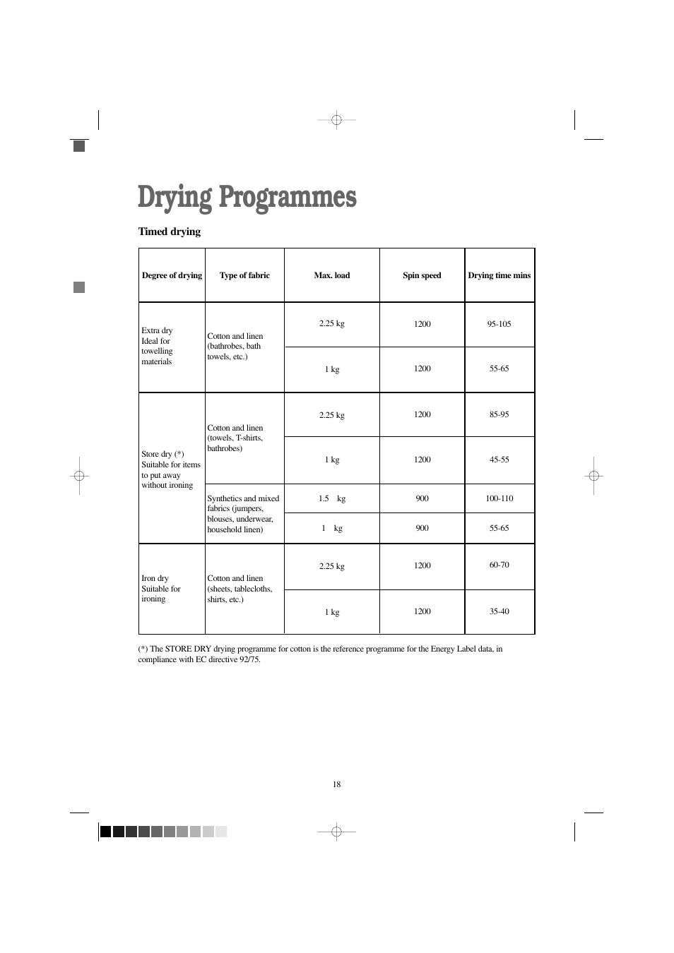 Drying programmes | Electrolux EW 1209 I User Manual | Page 18 / 32