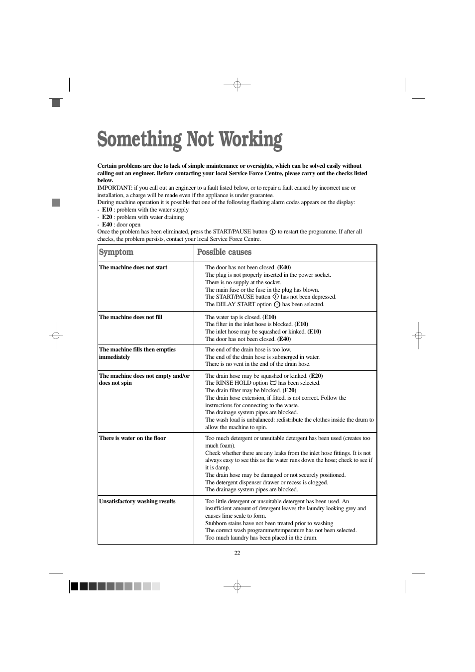 Something not working, Symptom, Possible causes | Electrolux EW 1209 I User Manual | Page 22 / 32