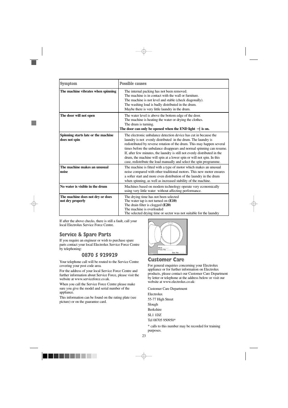 Service & spare parts, Customer care | Electrolux EW 1209 I User Manual | Page 23 / 32